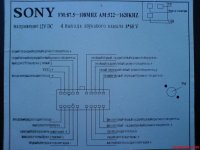Разъёмы а/магнитол Sony