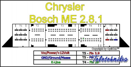 Подключение ЭБУ автомобилей Chrysler