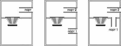 JBL Speakershop - Программа для расчета сабуферов